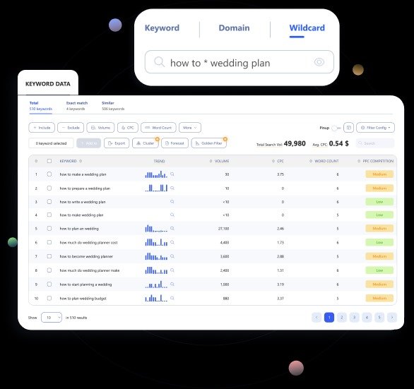 WriterZen Keyword Research Tool